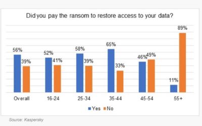 Is Cybersecurity Insurance For Me? What To Know